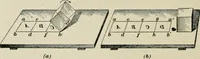 An illustration from A textbook on mechanical and electrical engineering (1902)