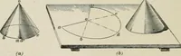 An illustration from A textbook on mechanical and electrical engineering (1902)