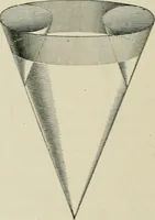 An illustration from A textbook on mechanical and electrical engineering (1902)