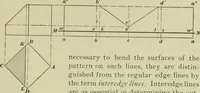 An illustration from A textbook on mechanical and electrical engineering (1902)
