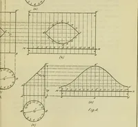 An illustration from A textbook on mechanical and electrical engineering (1902)