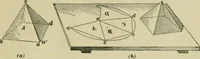 An illustration from A textbook on mechanical and electrical engineering (1902)