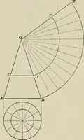 An illustration from A textbook on mechanical and electrical engineering (1902)
