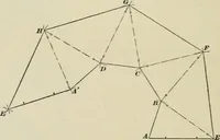 An illustration from A textbook on mechanical and electrical engineering (1902)