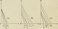 An illustration from A textbook on mechanical and electrical engineering (1902)