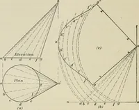 An illustration from A textbook on mechanical and electrical engineering (1902)