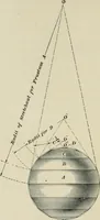 Picture 201 of 202 from A textbook on mechanical and electrical engineering (1902), leaf 467