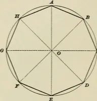 An illustration from A textbook on mechanical and electrical engineering (1902)