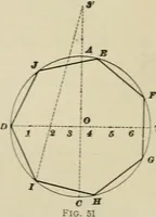 An illustration from A textbook on mechanical and electrical engineering (1902)