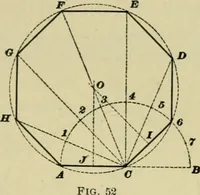 An illustration from A textbook on mechanical and electrical engineering (1902)