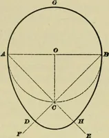 An illustration from A textbook on mechanical and electrical engineering (1902)