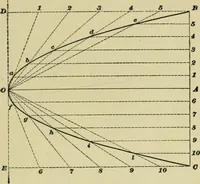 An illustration from A textbook on mechanical and electrical engineering (1902)