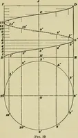 An illustration from A textbook on mechanical and electrical engineering (1902)