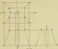 An illustration from A textbook on mechanical and electrical engineering (1902)
