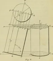 An illustration from A textbook on mechanical and electrical engineering (1902)