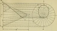 An illustration from A textbook on mechanical and electrical engineering (1902)