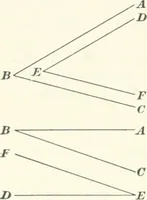 An illustration from A textbook on mechanical and electrical engineering (1898)