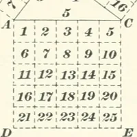 An illustration from A textbook on mechanical and electrical engineering (1898)