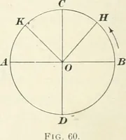 An illustration from A textbook on mechanical and electrical engineering (1898)