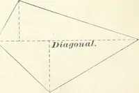 An illustration from A textbook on mechanical and electrical engineering (1898)