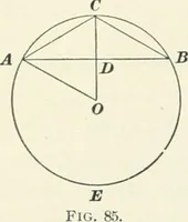 An illustration from A textbook on mechanical and electrical engineering (1898)