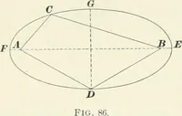 An illustration from A textbook on mechanical and electrical engineering (1898)
