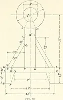 An illustration from A textbook on mechanical and electrical engineering (1898)