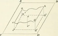 An illustration from A textbook on mechanical and electrical engineering (1898)