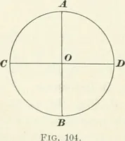 An illustration from A textbook on mechanical and electrical engineering (1898)
