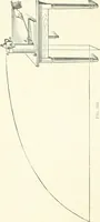 An illustration from A textbook on mechanical and electrical engineering (1898)