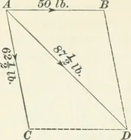 An illustration from A textbook on mechanical and electrical engineering (1898)