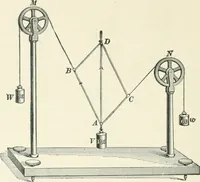 An illustration from A textbook on mechanical and electrical engineering (1898)