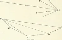 An illustration from A textbook on mechanical and electrical engineering (1898)