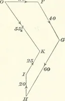 An illustration from A textbook on mechanical and electrical engineering (1898)