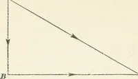 An illustration from A textbook on mechanical and electrical engineering (1898)