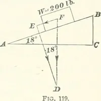 An illustration from A textbook on mechanical and electrical engineering (1898)