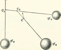 An illustration from A textbook on mechanical and electrical engineering (1898)