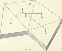 An illustration from A textbook on mechanical and electrical engineering (1898)