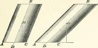An illustration from A textbook on mechanical and electrical engineering (1898)