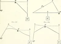 An illustration from A textbook on mechanical and electrical engineering (1898)