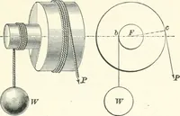 An illustration from A textbook on mechanical and electrical engineering (1898)