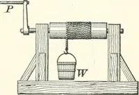 An illustration from A textbook on mechanical and electrical engineering (1898)