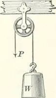 An illustration from A textbook on mechanical and electrical engineering (1898)