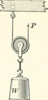 An illustration from A textbook on mechanical and electrical engineering (1898)