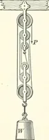 An illustration from A textbook on mechanical and electrical engineering (1898)