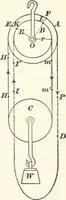 An illustration from A textbook on mechanical and electrical engineering (1898)