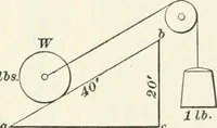 An illustration from A textbook on mechanical and electrical engineering (1898)