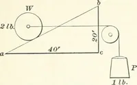 An illustration from A textbook on mechanical and electrical engineering (1898)
