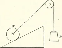 An illustration from A textbook on mechanical and electrical engineering (1898)