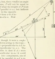 Picture 43 of 118 from A textbook on mechanical and electrical engineering (1898), leaf 371